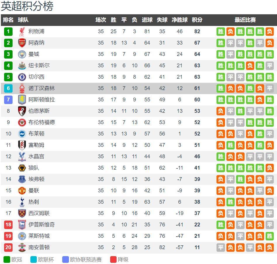 2025赛季中超最佳比赛：山东泰山6-0复仇北京国安，瓦科4射1传